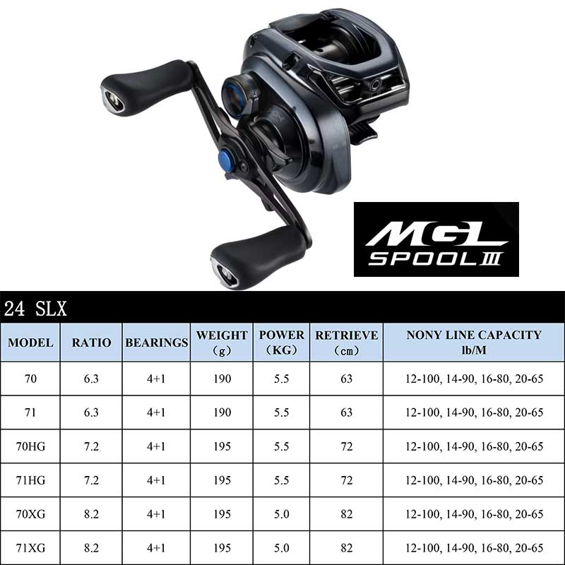 SHIMANO Baitcasting Reel SLX D - огляд і ціна Abu Garcia Reel Max